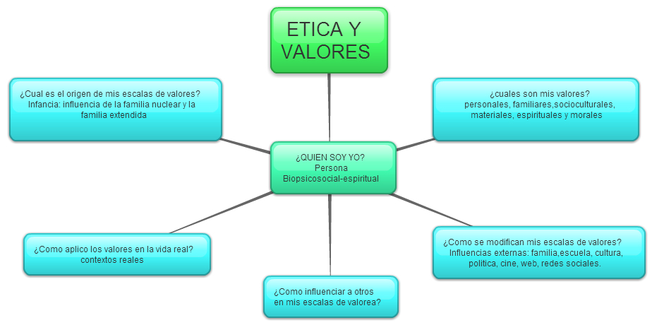 ÉTICA Y VALORES | etica